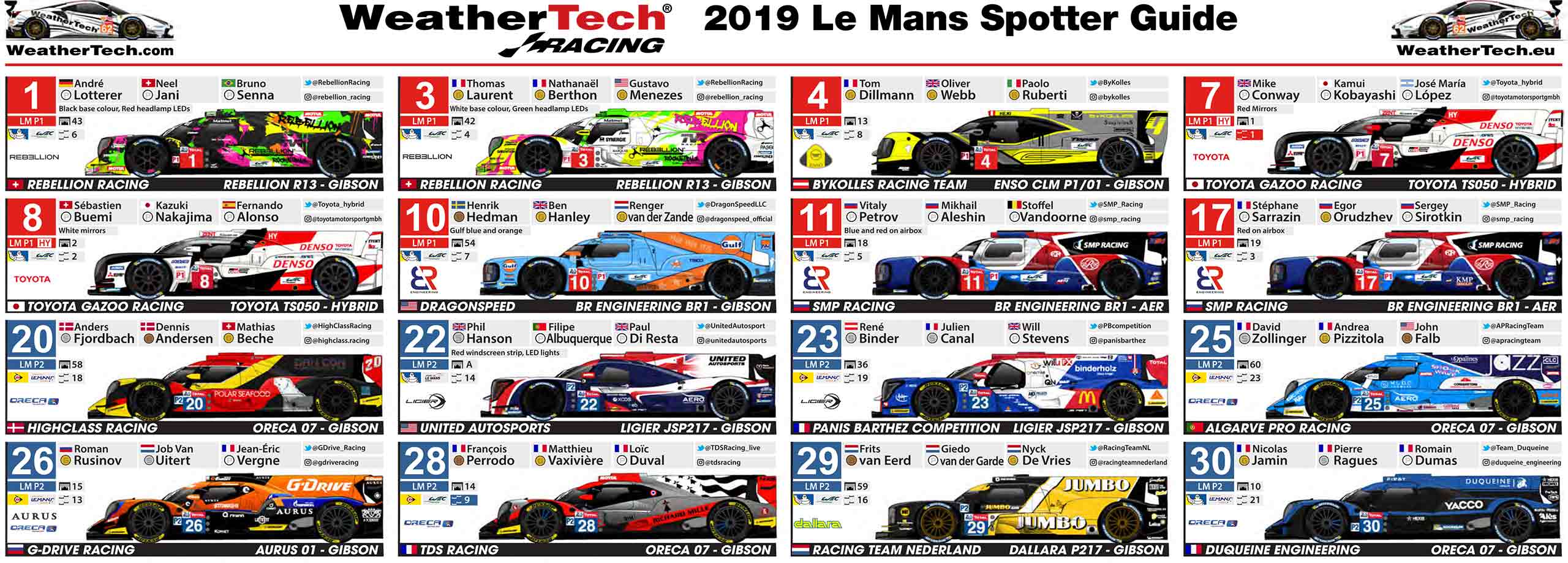 2019 Le Mans 24_Spotters Guide